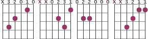 Chord diagram for progression