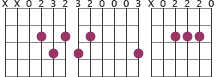 Chord diagram for progression
