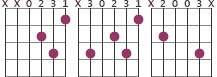 Chord diagram for progression