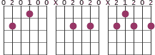 Chord diagram for progression