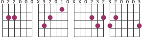 Chord diagram for progression