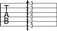 Chord chart with explanations