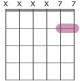 A5 chord diagram with slide