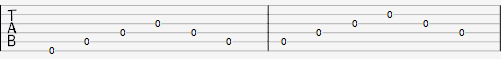 Tab fingerpicking pattern