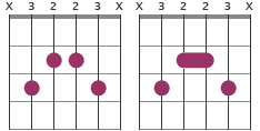 Chord diagrams illustrating fingerings